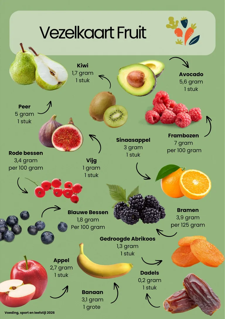 Vezelkaart met vezelrijk fruit