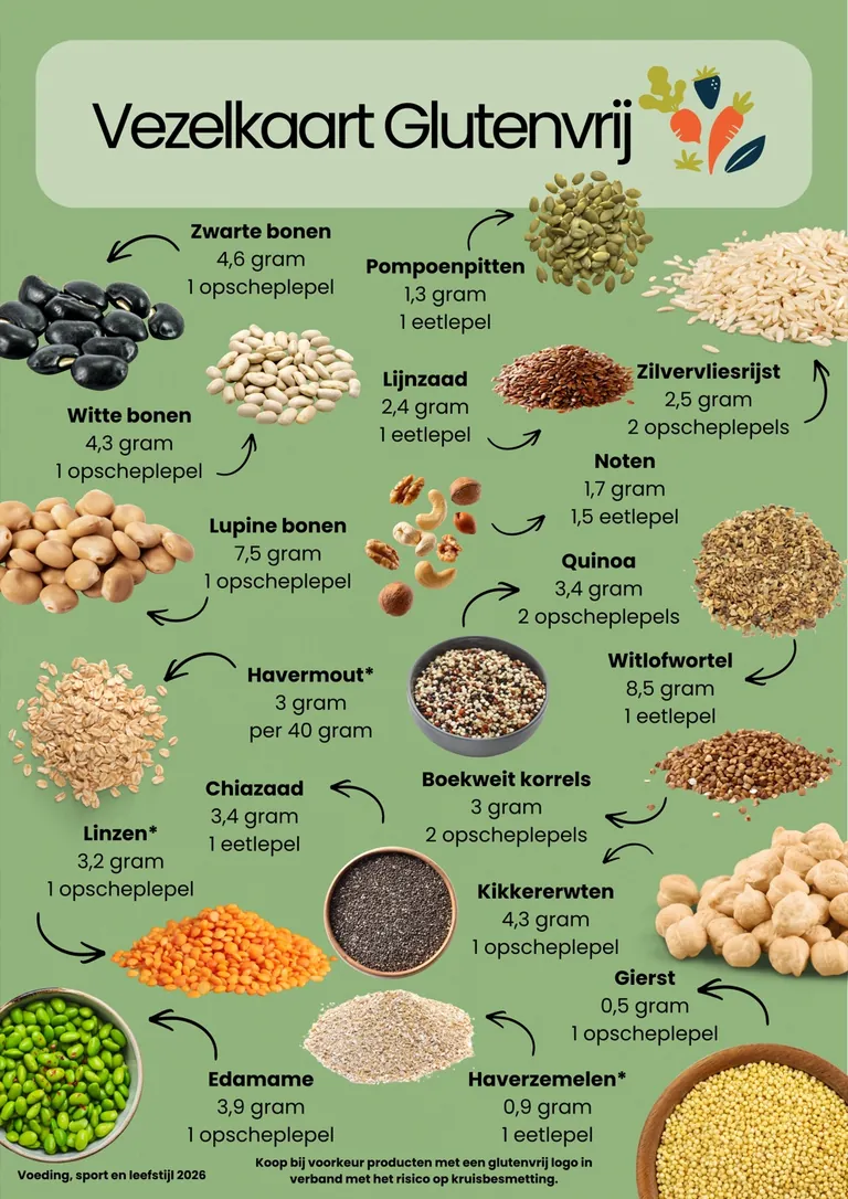 Vezelkaart met glutenvrije vezelbronnen