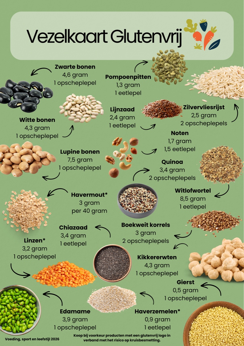 Vezelkaart Glutenvrij